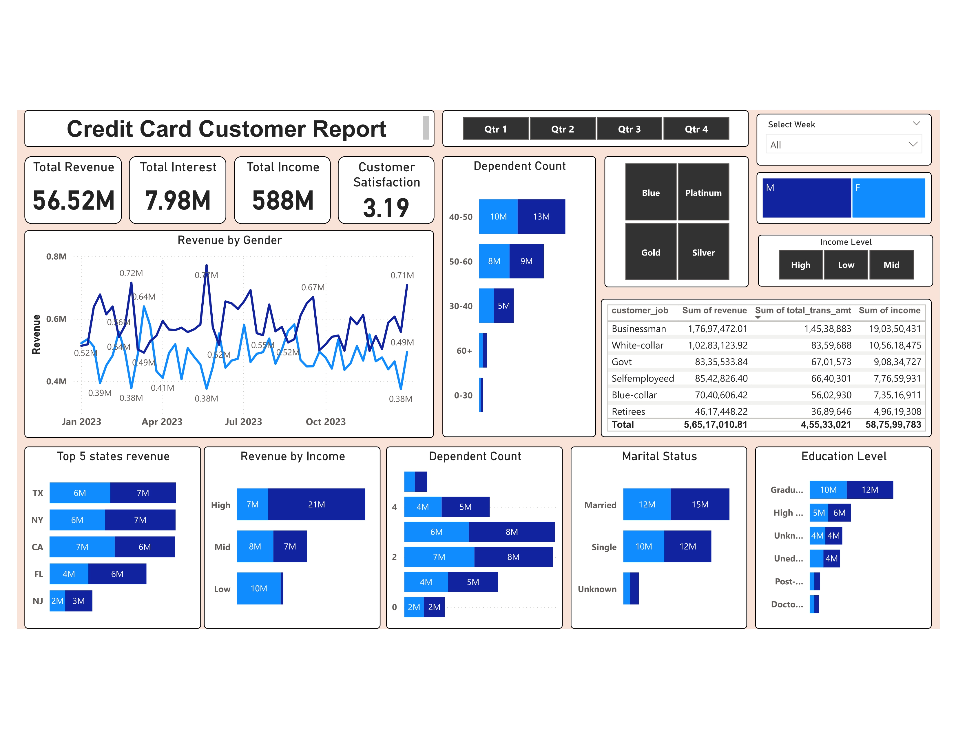 Lakshit's Portfolio | Data Analyst